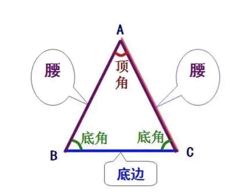 等腰三角形的周长是什么？