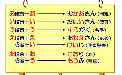 日语常用单词有哪些？