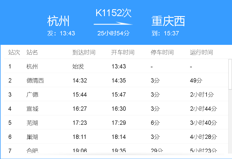 K1152火车属于杭州那个站？