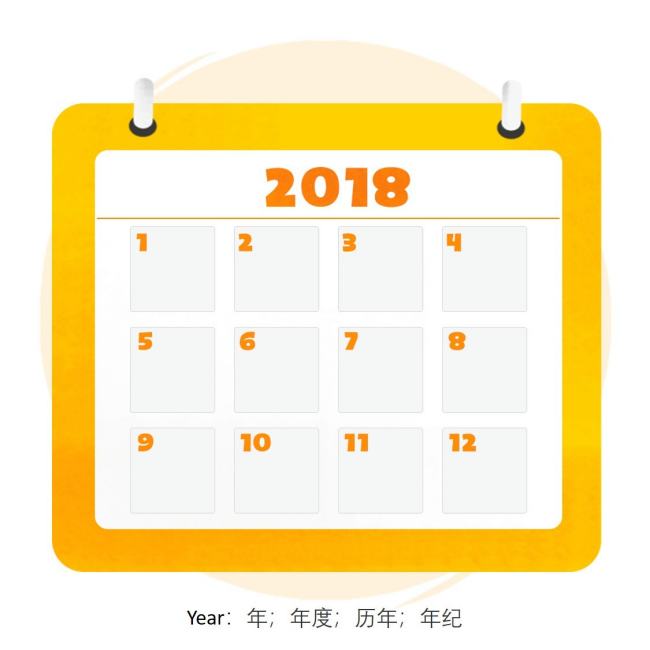 年月日的英文是什么？