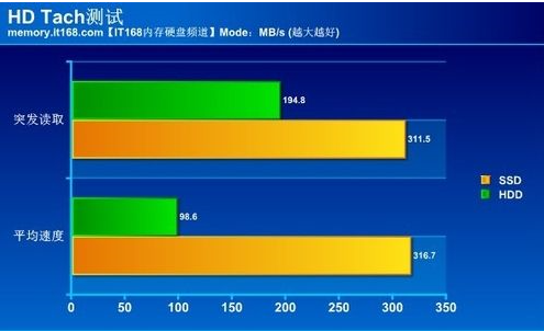 1080p和1080p HD 1080pBD这三个有什么区别