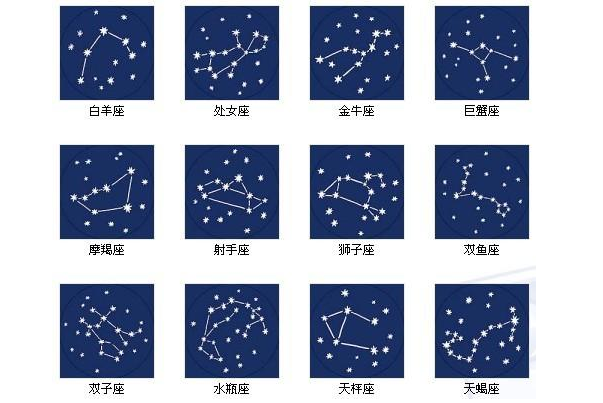 十二星座星象图片