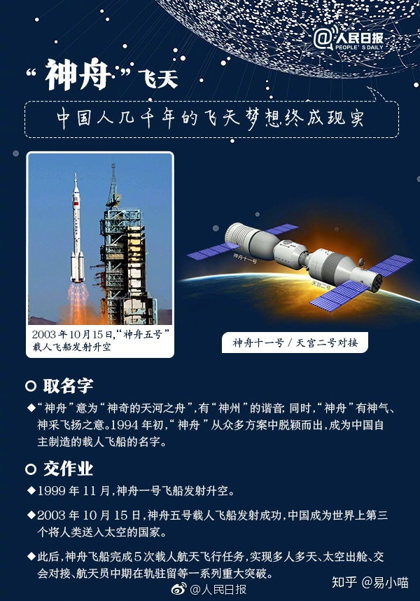 中国航天器起名，都有哪些依据？