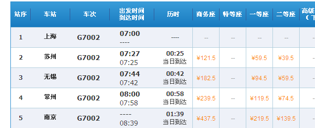 g7002次列车在是不是在上海火车站上车