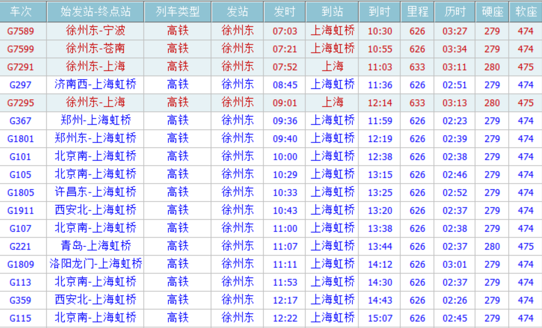 徐州乘高铁到上海要多少时间