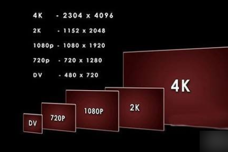 1440p，1080p都是什么