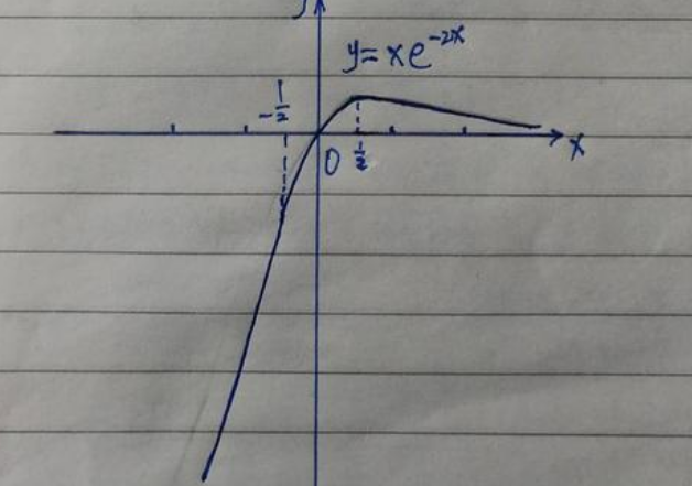 函数的拐点是什么？