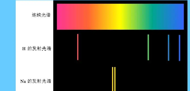 红外光谱原理是什么?