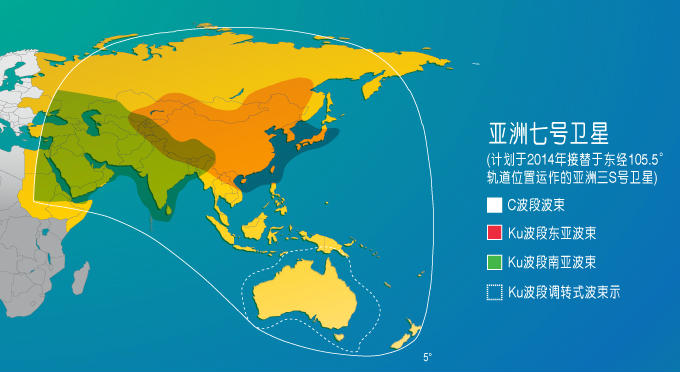 亚洲4号卫星的基本参数