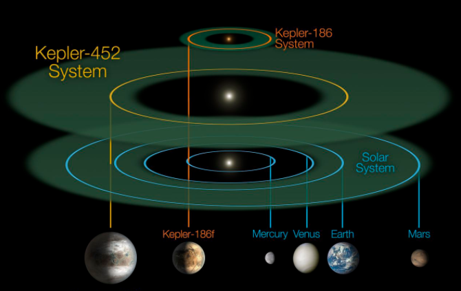 开普勒452b上有生命体吗