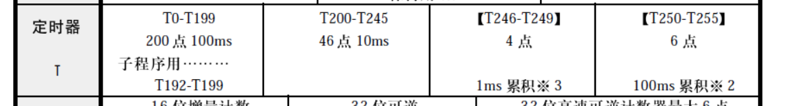 三菱PLC梯形图中t100k30是什么意思？