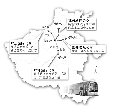 郑许城际公交的公交线路介绍