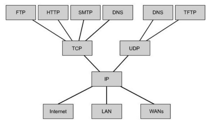 什么是网络通信协议?它有什么作用?