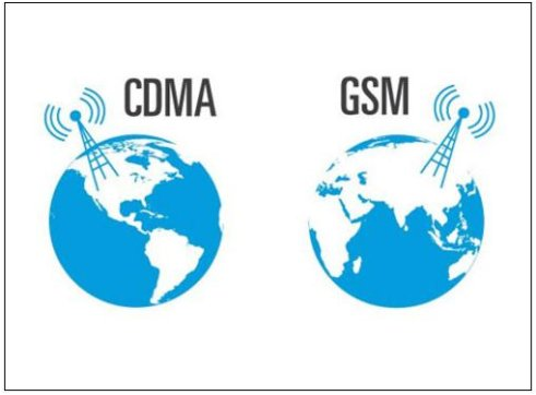关于WCDMA/GSM 是什么意思？