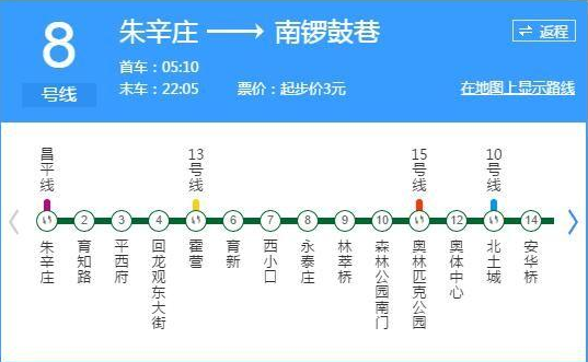 北京地铁8号线是什么？