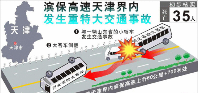 10·7天津滨保高速重特大交通事故的介绍