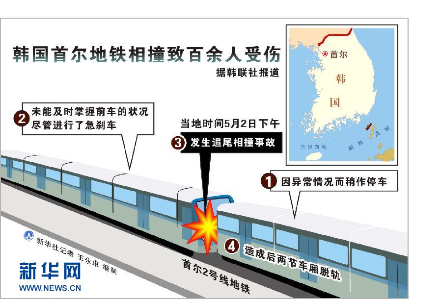 5·2韩国首尔地铁追尾事故的后继处理