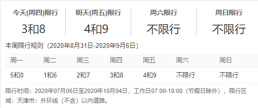 天津2020年9月4号限行号是多少？