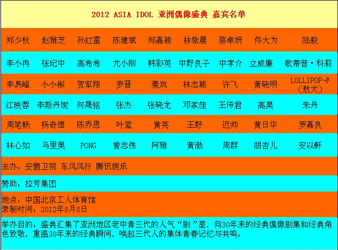 谁知道2012亚洲偶像盛典的所有出席明星和获奖名单 听说23号要在安徽卫视播 但军训不知能不能看到 那位...