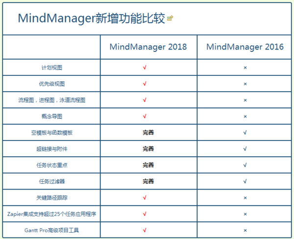 求分享MindManager 2018注册机和注册码
