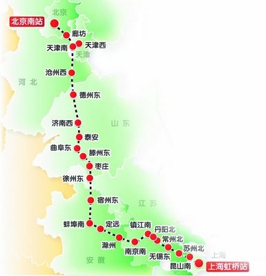 京沪铁路经过的城市