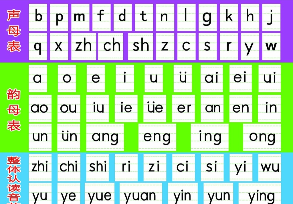 汉语拼音韵母表内容