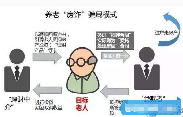 北京方正公证处涉＂以房养老＂骗局被停业整顿了吗？