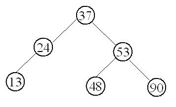 构造平衡二叉树