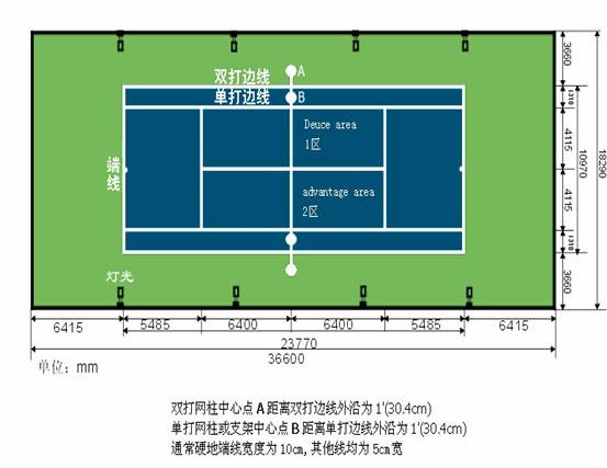 网球场地的标准尺寸（可用图表）