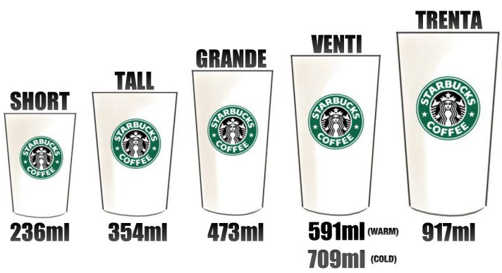 星巴克的标准杯、中杯、大杯分别为多少毫升？