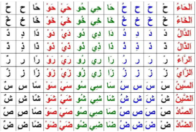 数学中常用的阿拉伯字母有哪些？怎么念？