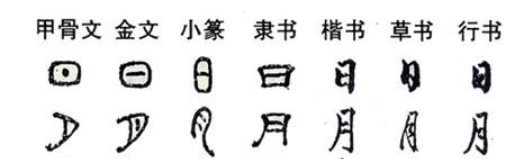 中国文字的演变史，要具体，主要是先后顺序啊..