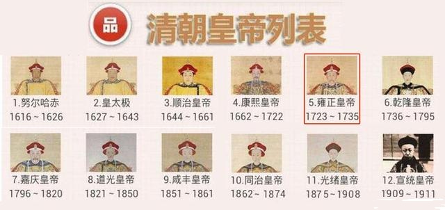 清朝皇帝列表