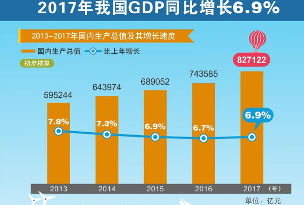 如何认识当前中国经济形势2017