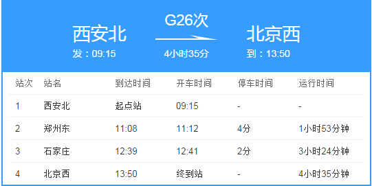青岛到济南的G26动车到济南那个站下车