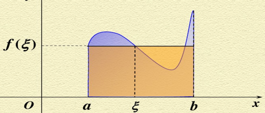 积分中值定理的推广形式是什么？
