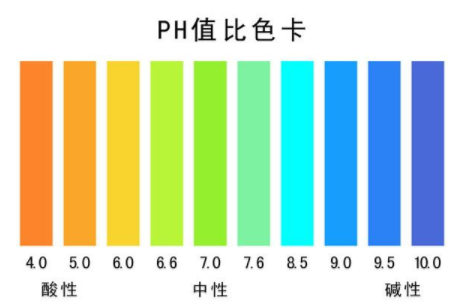 酸碱度ph值对照表