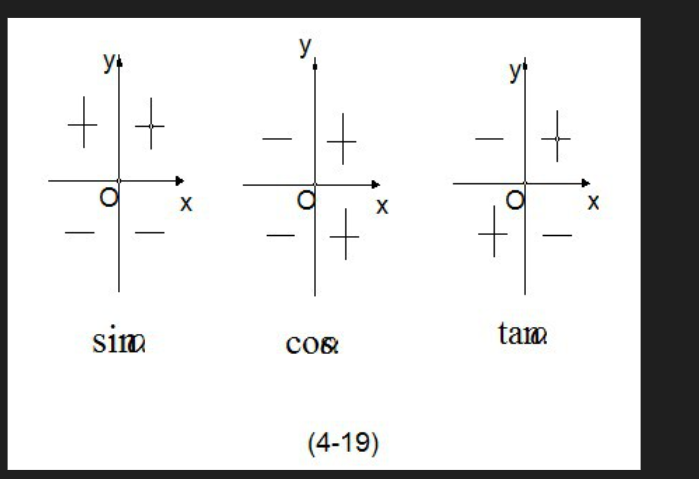 三角函数在各个象限的正负分别是什么？