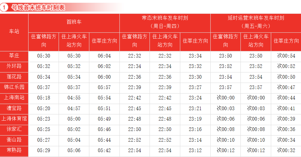 上海地铁各线路首末班时间？