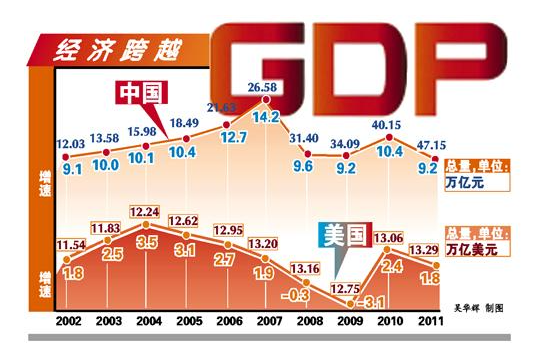 中国经济发展历程是什么？