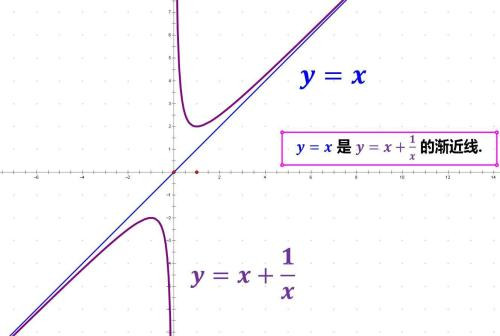 函数的水平渐近线和斜渐近线是不能共存的吗