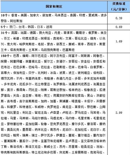 广东省17951和12593 ip电话的资费标准以及区别?