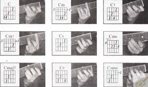 吉他上的各个把位c和弦