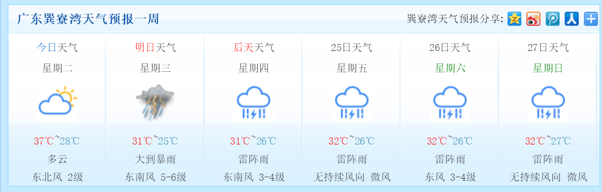 现在惠州的巽寮湾天气怎么样？