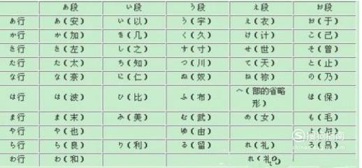 如何自学日语