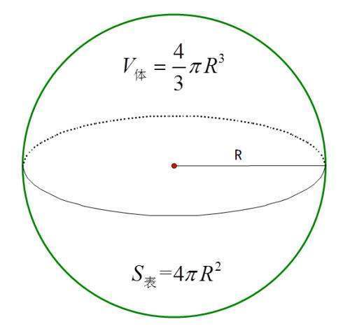 球体的体积公式是什么？