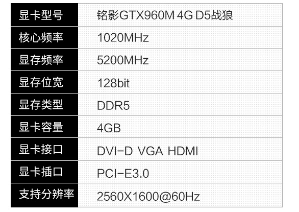 gtx960显卡是个什么级别的 比660高多少？