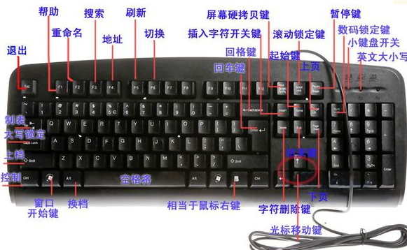 求电脑键盘上的图片和解释键盘上的全部功能。
