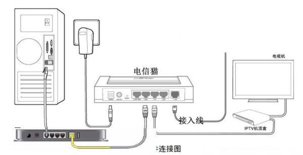 中国电信天翼宽带无线路由器wifi设置