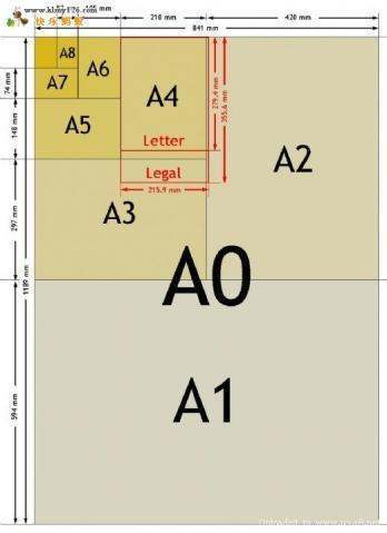 a3a4纸张大小对比是什么？